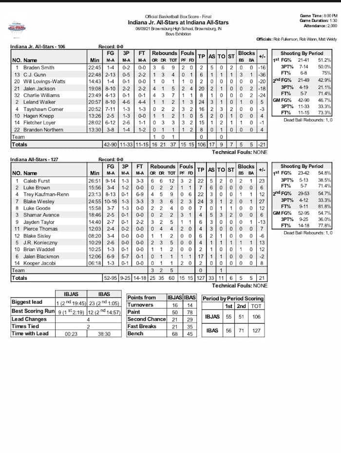 Box score from Junior-Senior All-Star game